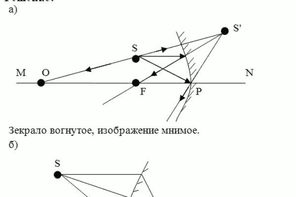 Как вывести деньги с кракена