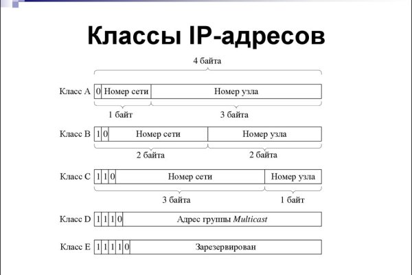 Кракен даркнет скачать