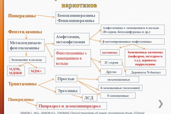 Кракен новая гидра