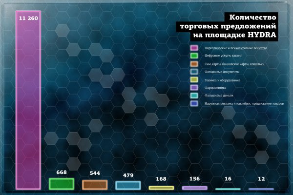 Кракен маркет онион