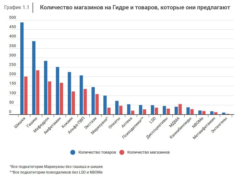 Ссылки для даркнета